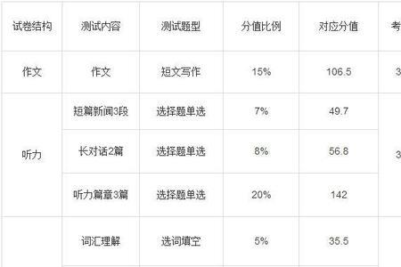 英语四级小分多少算稳