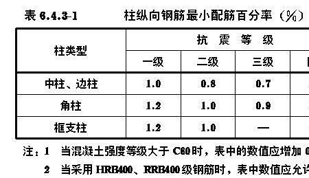 一根钢筋水泥柱大概多重