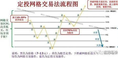 无限网格交易原理