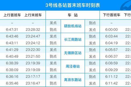 无锡乐游2号线全程时间多久