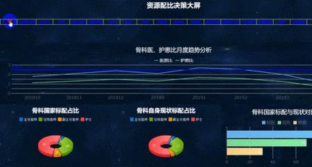 首秀什么数据最重要