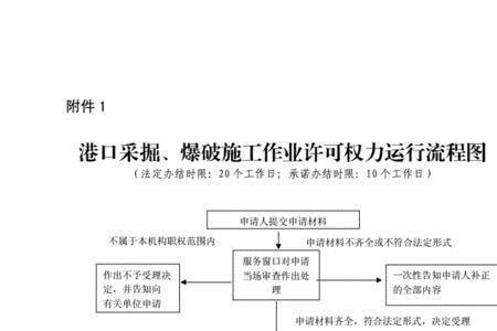 爆破专项施工方案审批流程