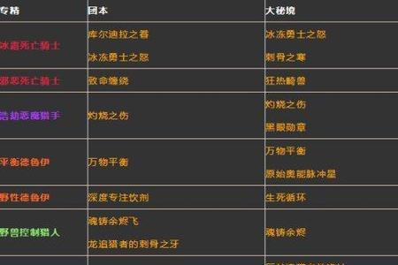 魔兽世界100有橙装吗