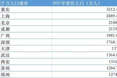 郑州市常住人口2021总人数