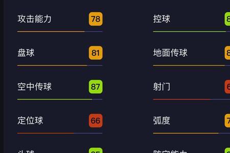 实况马尔蒂尼满级多少