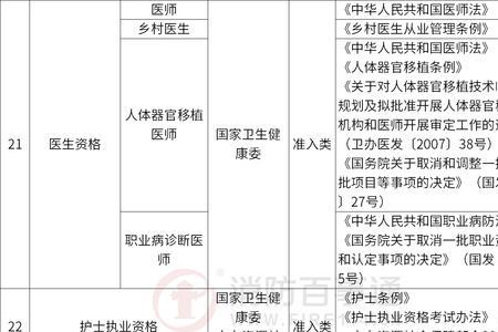 职业工种分类目录2021