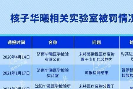 张核子简历
