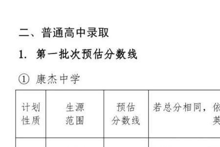 2021中考580分能上什么高中
