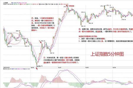 股票中的能量级别是什么意思