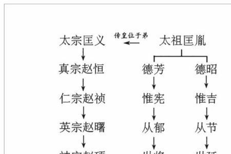 赵匡胤第54代子孙