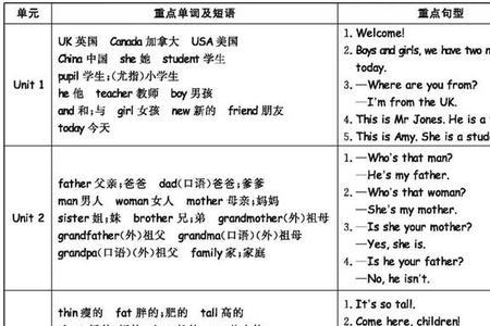 四年级英语语法知识点归纳