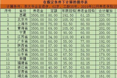 工龄27年女55退休领多少退休金