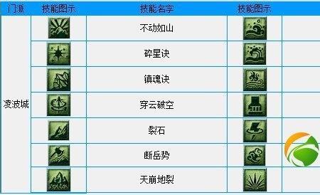 梦幻西游无底洞哪个是封的技能
