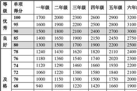 大学生男生肺活量标准表