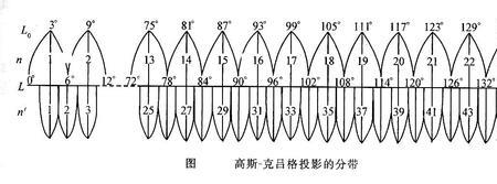 高斯投影带计算公式