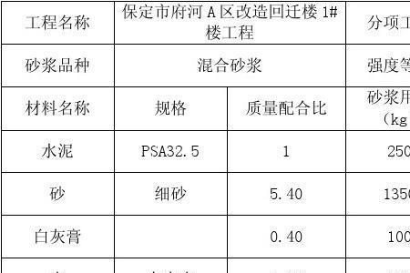 1:3水泥砂浆配合比