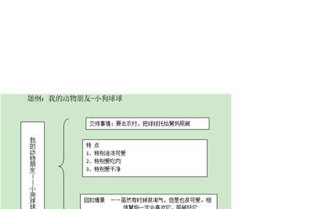 关于汉字的作文提纲