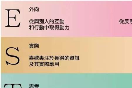 mbti哪些公司用过