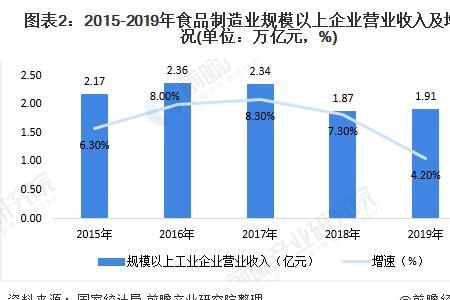 2020食品制造业企业销售额排行榜