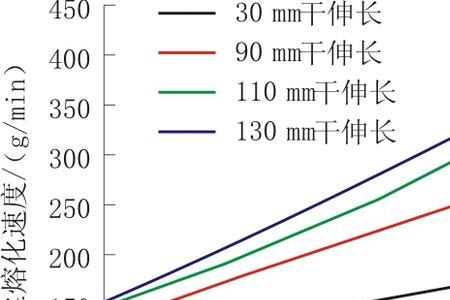 电流的三种速度