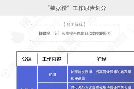 饭圈属性怎么自我介绍
