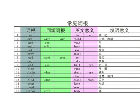 表示特点的单词有哪些