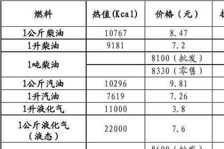 天然气表参数