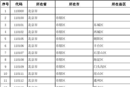 全国户籍代码对照表