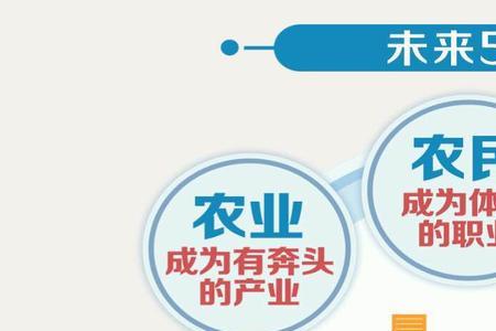 乡村振兴是什么意思