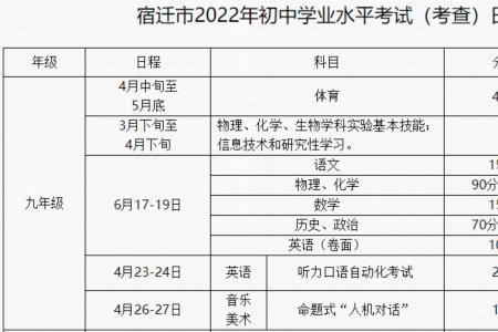 2022中考总分是多少