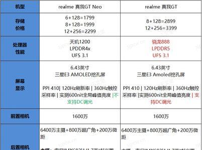 gt3neo参数配置