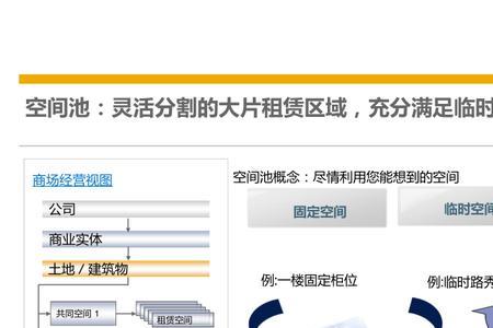 共享主卡资源是什么意思