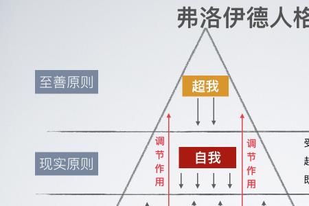 超我和本我冲突的后果