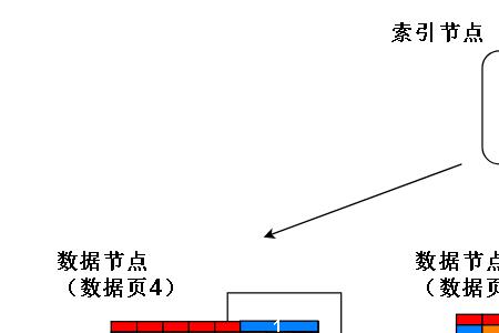 逻辑主键和物理主键的区别