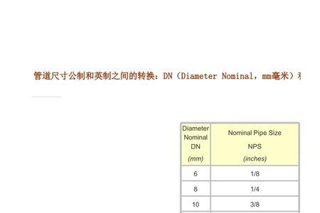 2分之1是dn多少管径