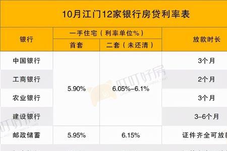 现在poss机最低利率多少