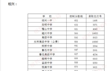 2021江津实验中学录取分数线