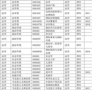 下连选什么专业好