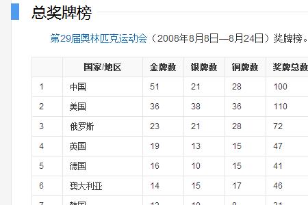 最近一次奥运会是哪年