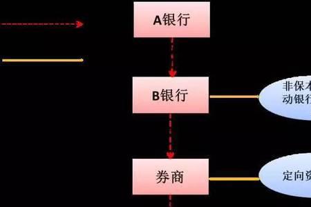 银行经营管理决策权的定义