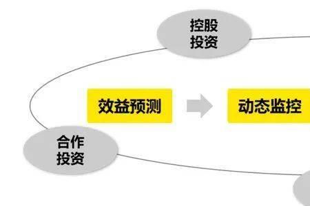 精准闭环是什么