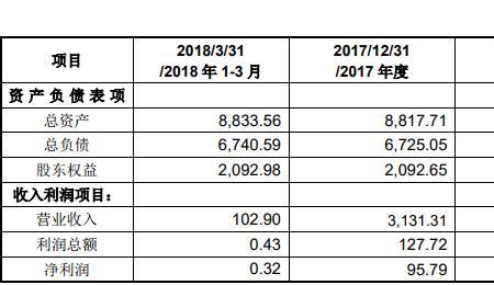 福建锦兴集团被收购了吗