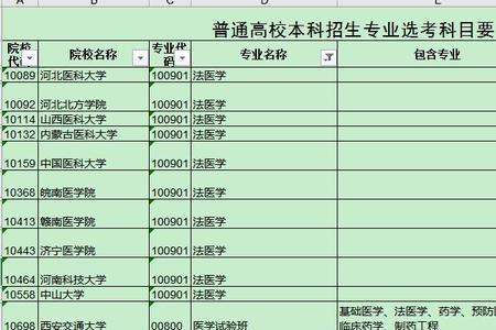 理化生组合有前途吗