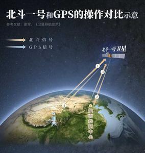 咕咚运动的定位是北斗还是gps