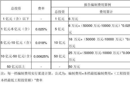 什么是表现分和系数分