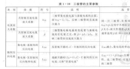 669a三极管参数