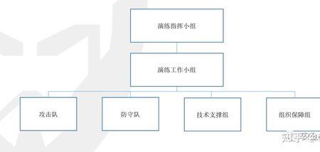 网络攻防适合参加什么社团