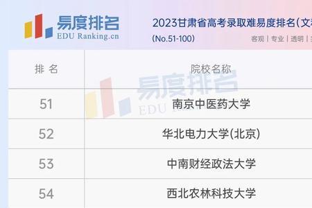 985理科女生专业排名