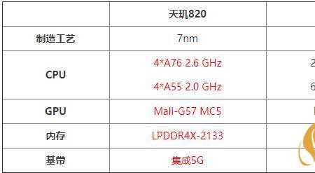 麒麟810相当于天玑多少