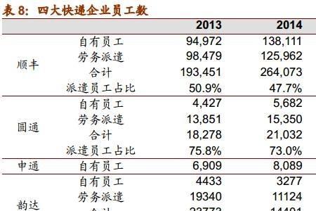 快递首件数和续件数什么意思